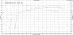 Halltech 2015-2019 Corvette C7 Z06 Stinger-RZ™