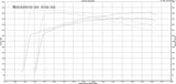 Halltech 2015-2019 Corvette C7 Z06 Stinger-RZ™